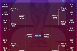World Cup 2026 có gì mới? Cách hiểu nhanh thể thức 48 đội và theo dõi giải đấu